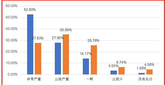 治理快手直播中的恶俗炒作（从源头上杜绝快手直播恶俗炒作现象）