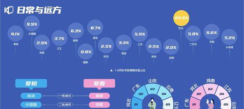 快手直播人气少怎么办（15个实用方法帮你提升直播人气）