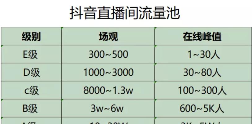 抖音推广店铺攻略（如何利用抖音吸引更多顾客进入你的店铺）