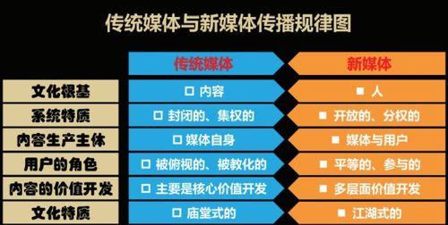 如何选择适合自己的自媒体平台（探讨各大自媒体平台特点与个人需求的匹配）