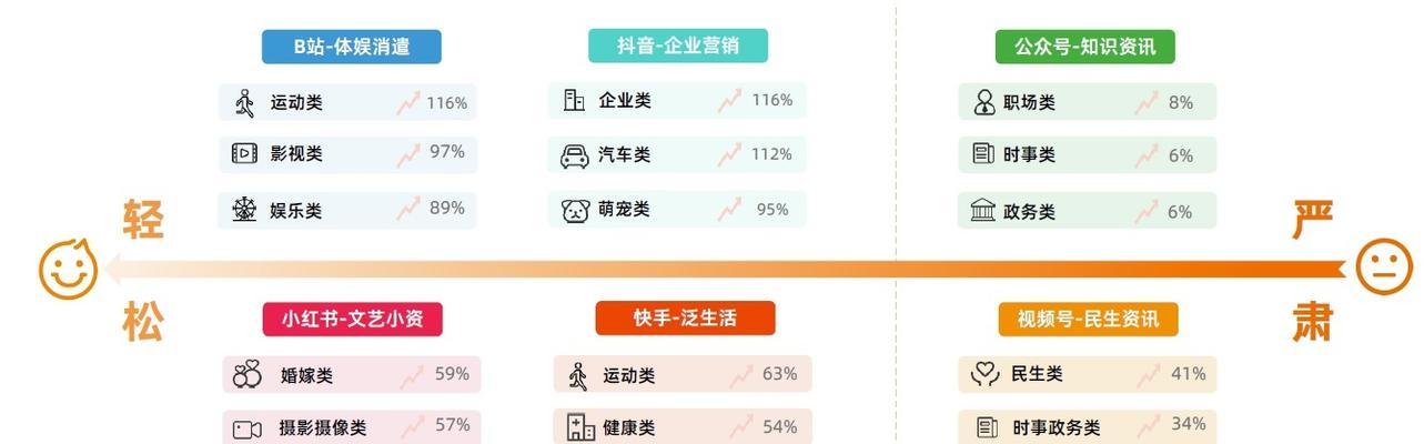 微信视频号10万浏览能挣多少（掌握这些技巧）