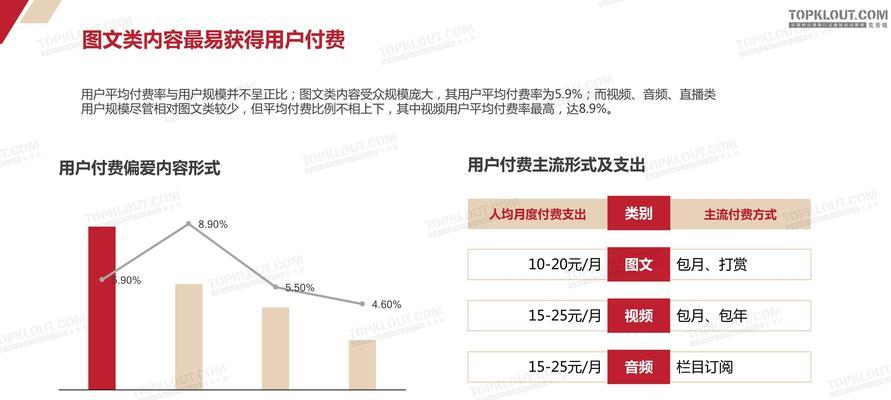 微信直播平台收费方式详解（微信直播平台的费用结构与收费标准）