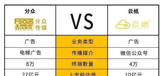 微信直播平台收费方式详解（微信直播平台的费用结构与收费标准）