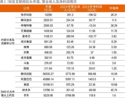 五六年的快手号是否还能重新焕发生机（五六年快手号回归的5个技巧）