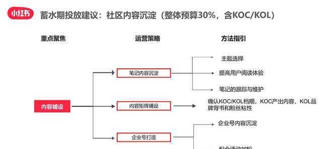 小红书达人合作平台——让你的创意变现（小红书达人合作平台详解）