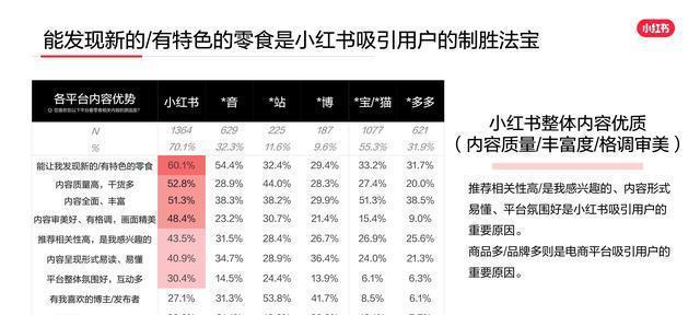 小红书开店货源如何找（15个实用建议帮你轻松开启电商之路）