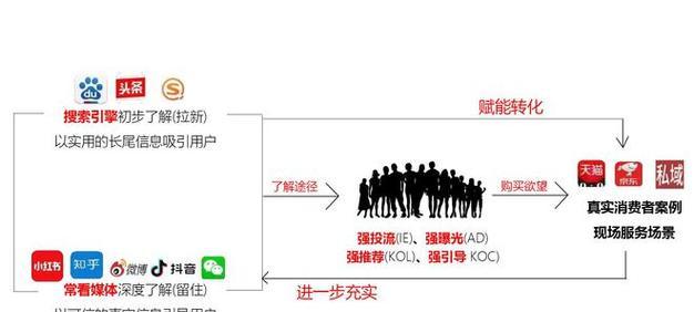 小红书闪拍业务管理规则解析（了解小红书闪拍业务的管理规则）