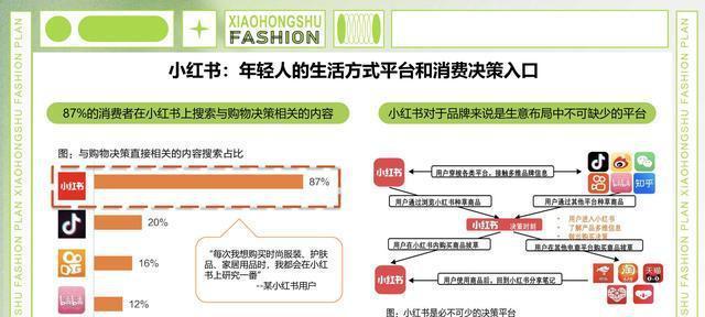 小红书视频创作，分享你的故事（上传视频还能赚钱）