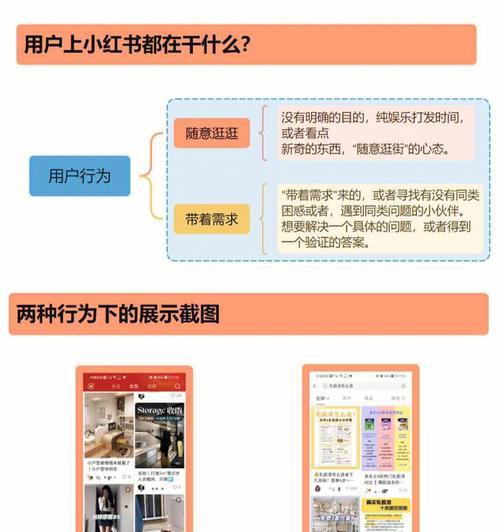 小红书新手攻略——打造优秀账号的技巧（从内容策划到粉丝互动）