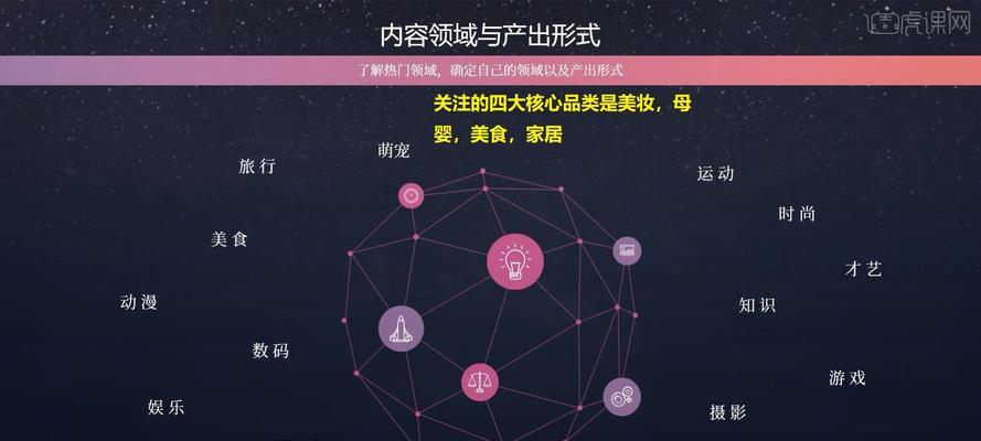 小红书运营方案的实操指南——从零开始