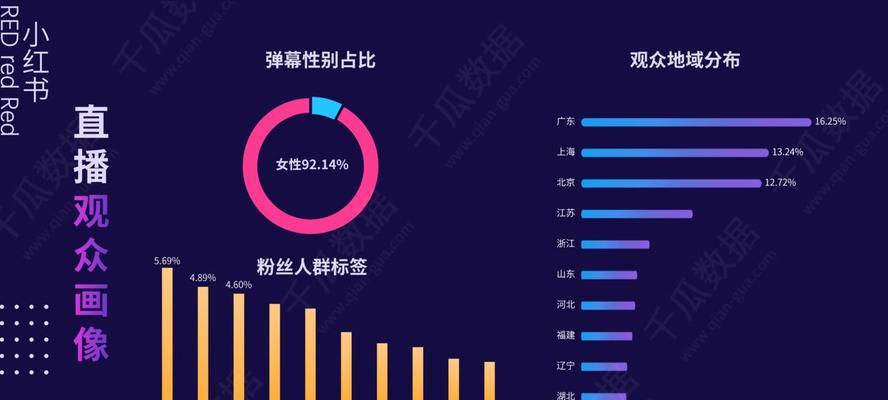小红书数据分析全面解读（掌握小红书数据分析）