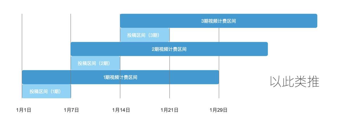 如何开通抖音星图（开通条件详解）