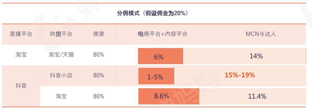 如何在抖音中加入淘宝链接（让你的抖音直播实现买买买）