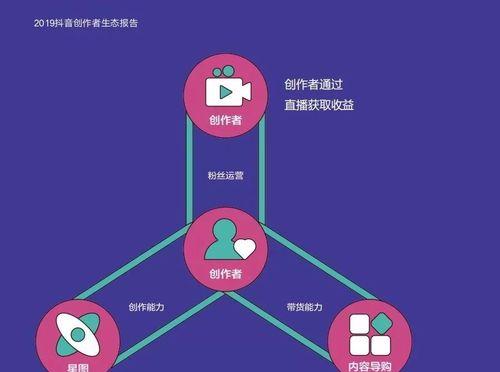 抖音用户注意（不想被巨量星图困扰）