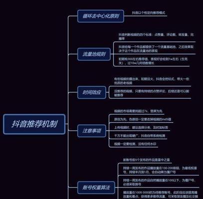 抖音运营秘籍（15个实用技巧）