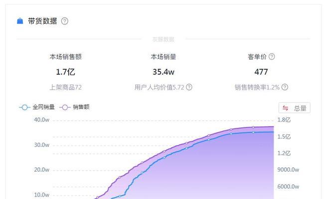 如何申请抖音直播电影版权（在哪里申请）