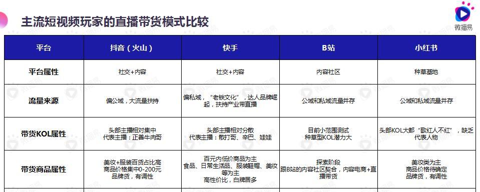 揭秘抖音直播时长查看方法（教你如何轻松了解你的直播时长）