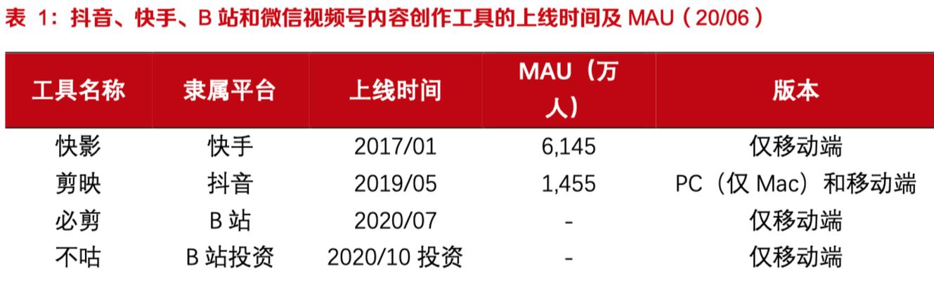 如何取消抖音专属计划（抖音专属计划取消步骤）