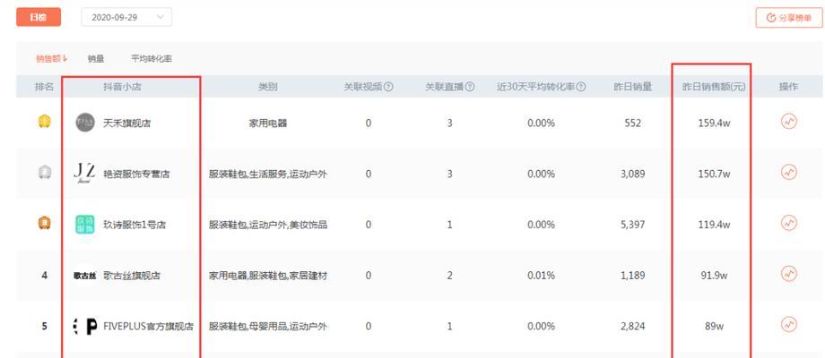 如何提高抖音转化率（15个实用技巧助你提高转化率）