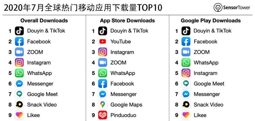 抖音做任务播放量要多少才有钱（了解抖音做任务赚钱的播放量标准及注意事项）