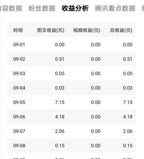 抖音做任务播放量要多少才有钱（了解抖音做任务赚钱的播放量标准及注意事项）