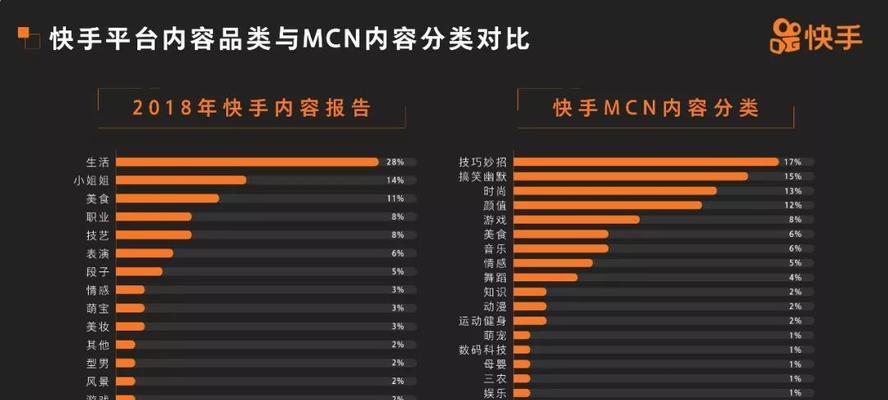 快手与抖音的“双线并行”：两个平台的作品一同发表的可能性