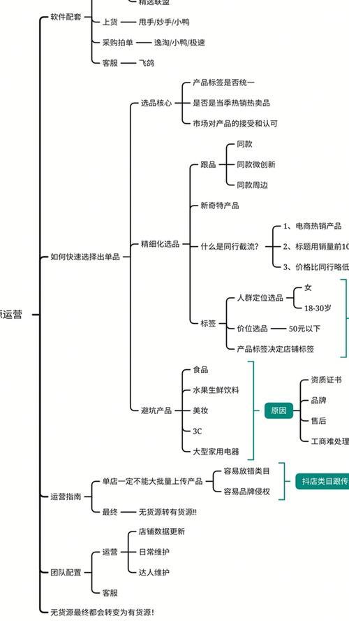 如何通过达人推广抖音小店（掌握五大技巧）