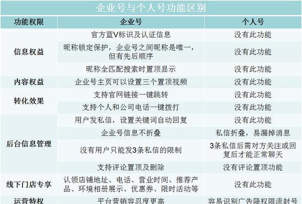 如何成功加入抖音pick计划（一步步教你申请加入抖音pick计划）