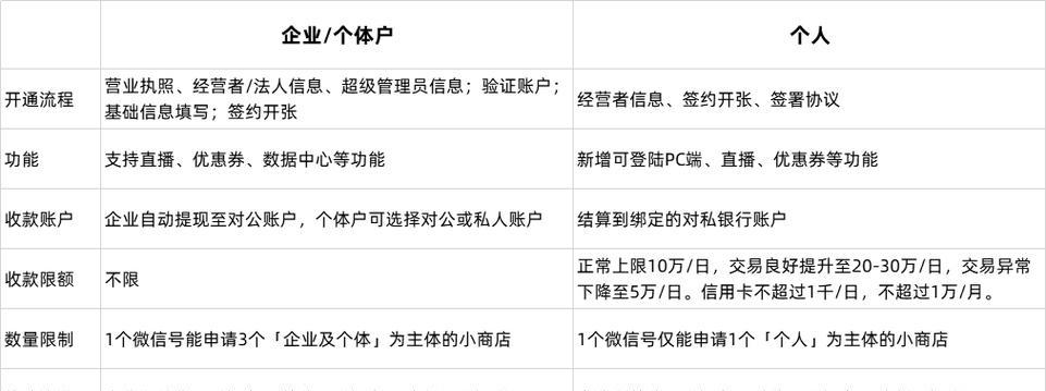 微信视频号收益查询方法（如何查看自己的微信视频号收益）