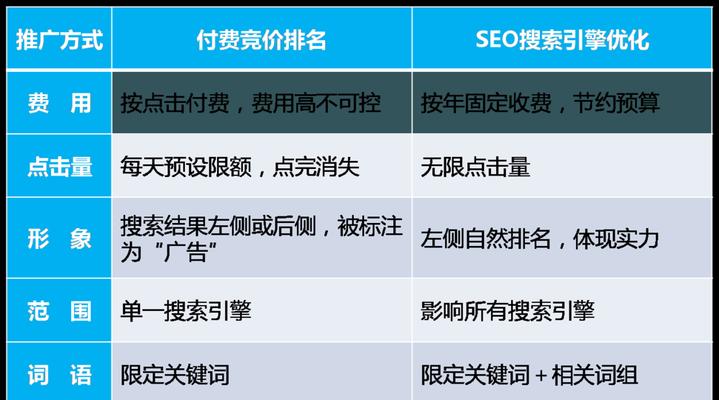 如何考虑企业网站建设问题（建设企业网站前应该注意的八个方面）