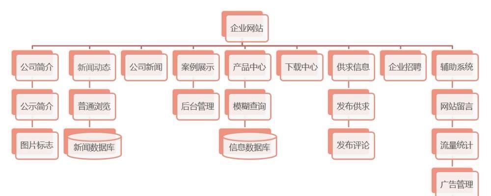 优化网站结构，提升SEO效果（小编分享的网站结构优化对SEO的好处）