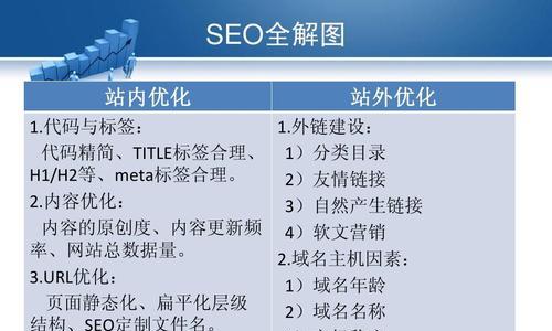 优化网站，从h1标签开始（如何正确使用h1标签提升网站排名）