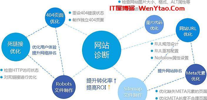 新网站快速通过沙盒期的方法（有效缩短沙盒期）