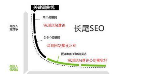 如何优化新网站的SEO（让你的网站排名更靠前）