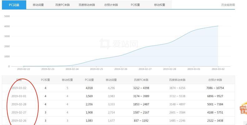 上线新网站如何快速度过考核期（提升网站质量和用户体验）