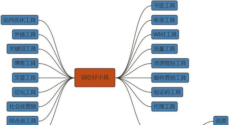 打造成功的新网站运营模式（如何在新网站运营中取得优势）