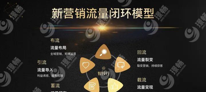 如何巧妙度过百度沙盒期，打造新营销型网站（详解新型营销网站百度沙盒期优化策略）