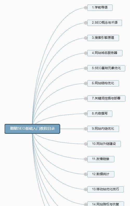 新站SEO内链建设优化的重要性