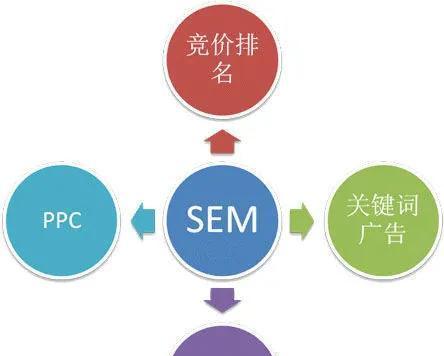 从零到一，如何提升新站的权重（分享优化经验和指导意见）