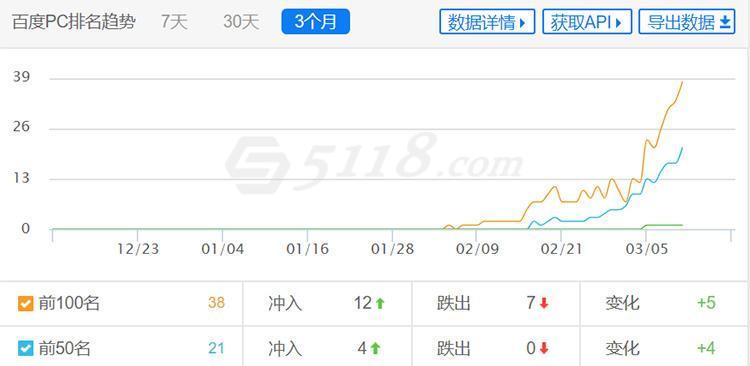 如何快速通过百度新站考核期（百度新站考核期攻略）