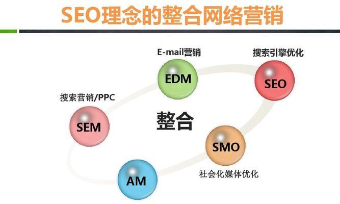 SEO与PPC的推广效果比较（掌握案例分析）