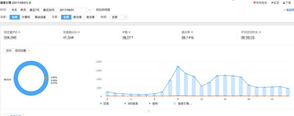 如何学会分析网站降权数据（掌握关键指标）