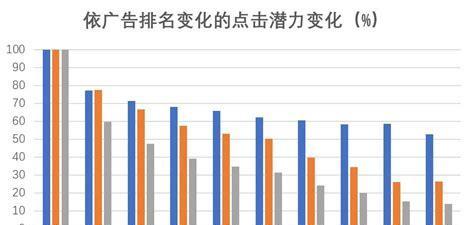 定位决定网站排名与流量转化（如何进行定位）