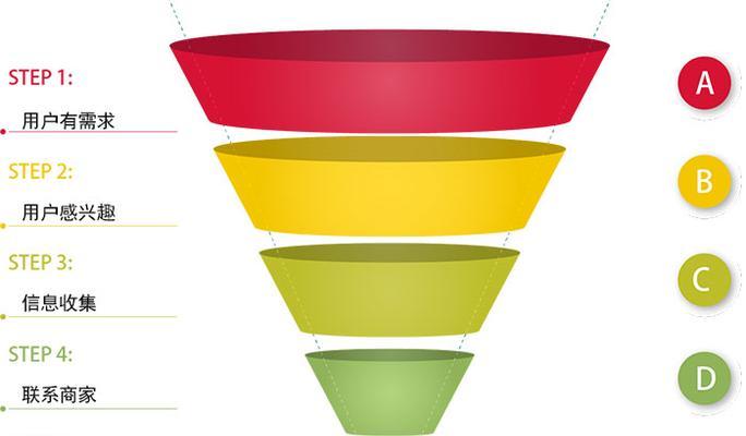 数据漏斗优化案例——提升网页转化率的有效方法（从用户行为角度出发）