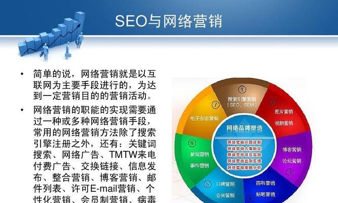 入门SEO的心得体会（从小白到SEO初学者）