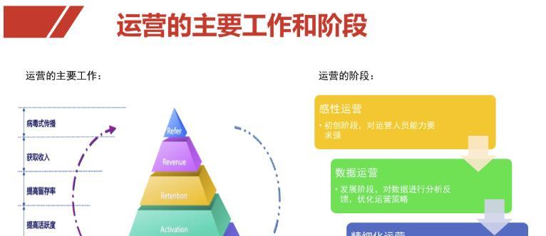 成功运营网站，带来企业诸多好处（探究成功运营网站对企业的益处）