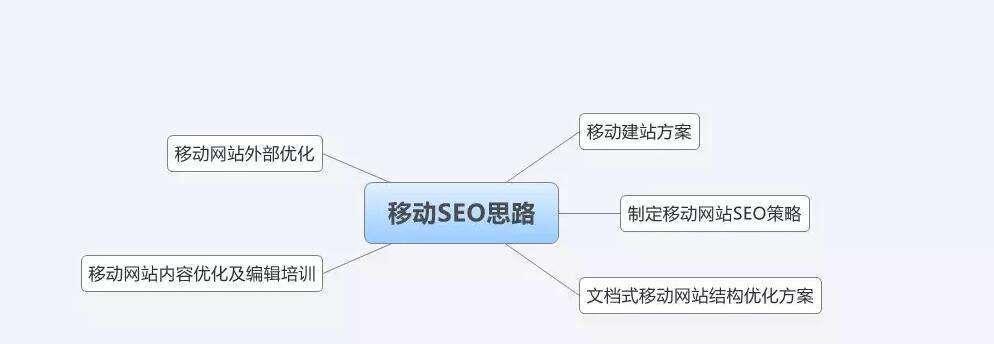 移动端百度搜索引擎优化的实用指南（提高网站移动端搜索排名的八大技巧）