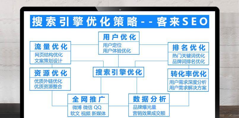 网站结构如何影响用户体验和搜索引擎关注（网站结构对用户体验和搜索引擎优化的重要性）