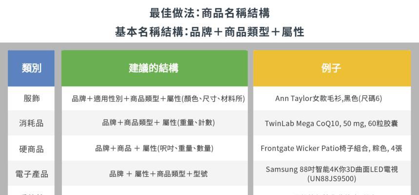 银行网站设计中的透明度与投影（探析银行网站设计中的新趋势与关键设计特点）