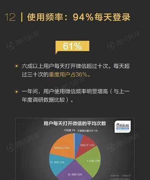 如何有效引流粉丝到微信公众号网站运营（建立品牌形象）